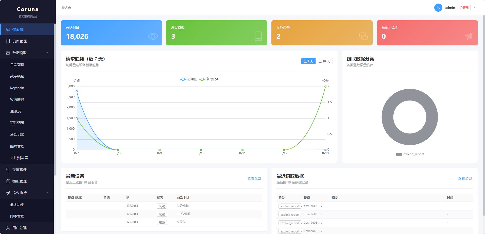 Coruna漏洞利用ios远控助记词获取源码 | 亲测源码 | Vue3+FastAPI | 视频搭建教程